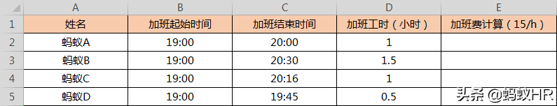 工资表怎么做？常用Excel工资表公式和工资管理流程详解