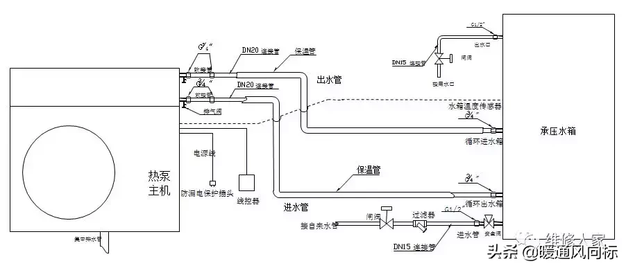 空气能这么安装才合适，看看你安装对了没？