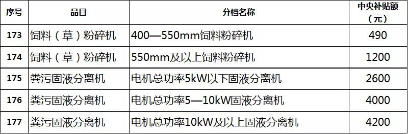2019年各省農機補貼額公示（二）：山東廣西湖南寧夏內蒙農機補貼