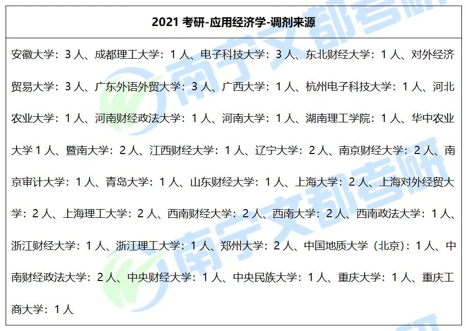 广西民族大学应用经济学2022考研难度如何？往年复试调剂情况分析