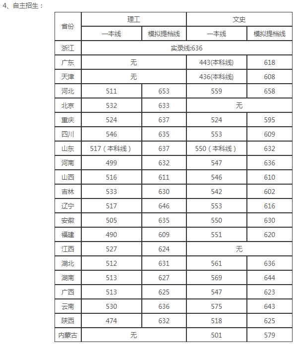 高考多少分能上川大？速看，近3年四川大学各省各类录取分数汇总！