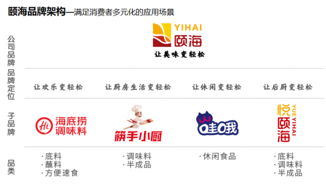 海底捞生态王国全景：餐饮全链条最深布局