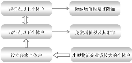 160个行业税务筹划案例分析，学会可为企业节税80%，给力