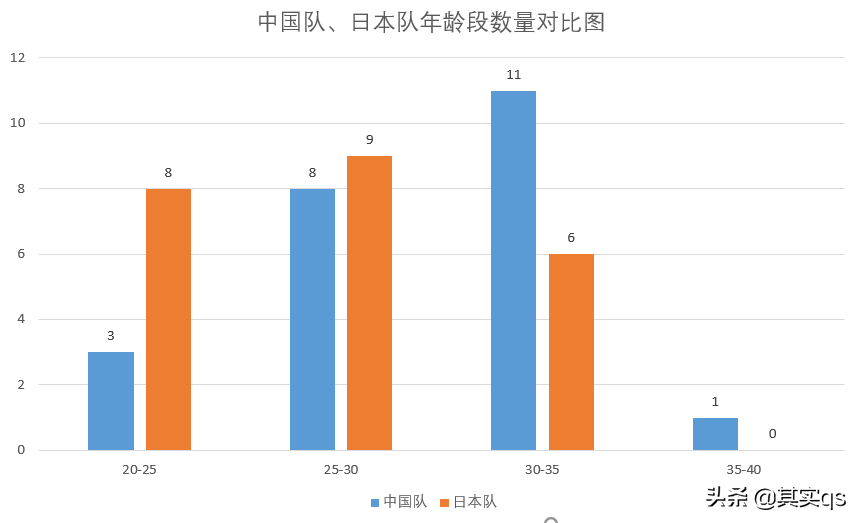 中超相当日本足球联赛什么水平(详细分析，中国足球与日本足球的差距到底有多大？)