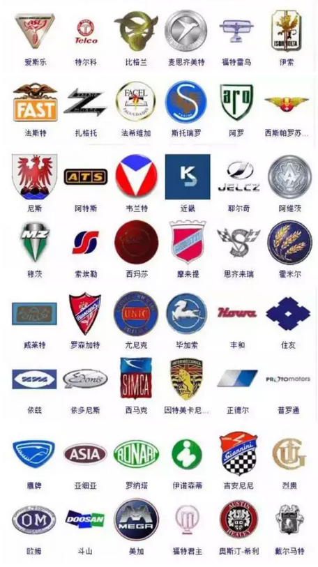 汽车品牌大全标志图！你认识多少？