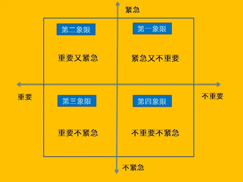 真正厉害的人，都是精力管理的高手