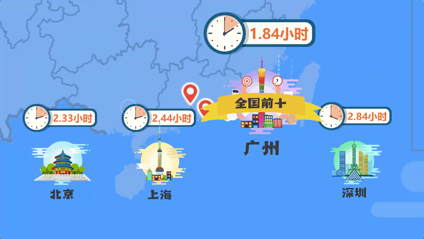 全国最忙碌十座城市，石家庄居首位，北上广深，只有广州上榜