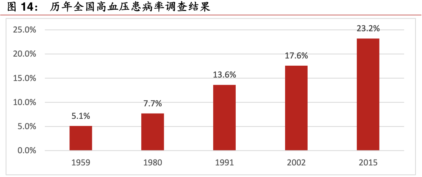 【公司深度】鱼跃医疗：家用器械领军企业，临床协同迎风起航