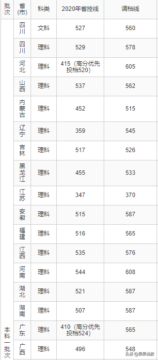 2021高考四川高校解读之四川农业大学篇（附前几年录取分数线）