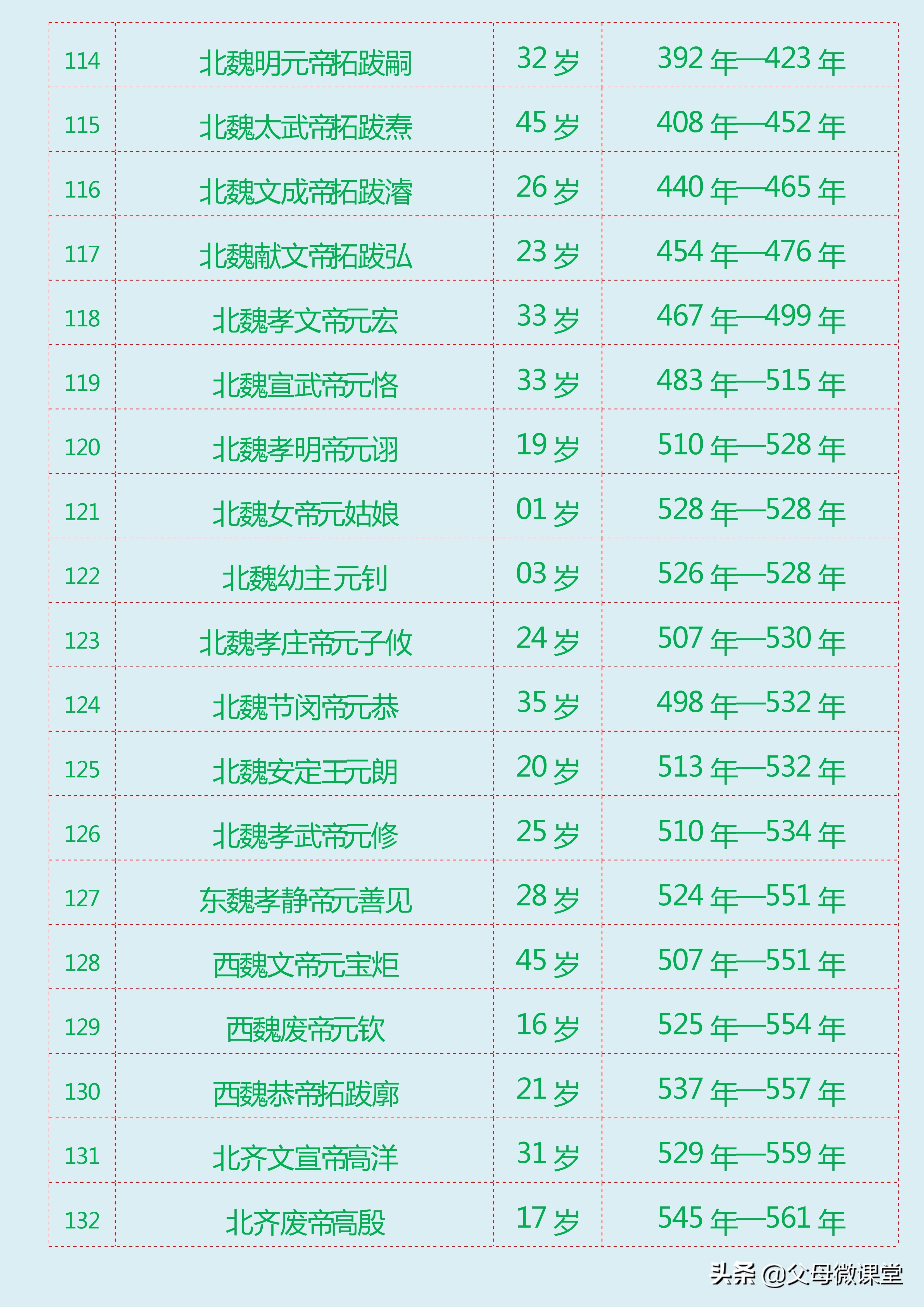 中国朝代寿命排行（中国历朝历代皇帝寿命列表大全）