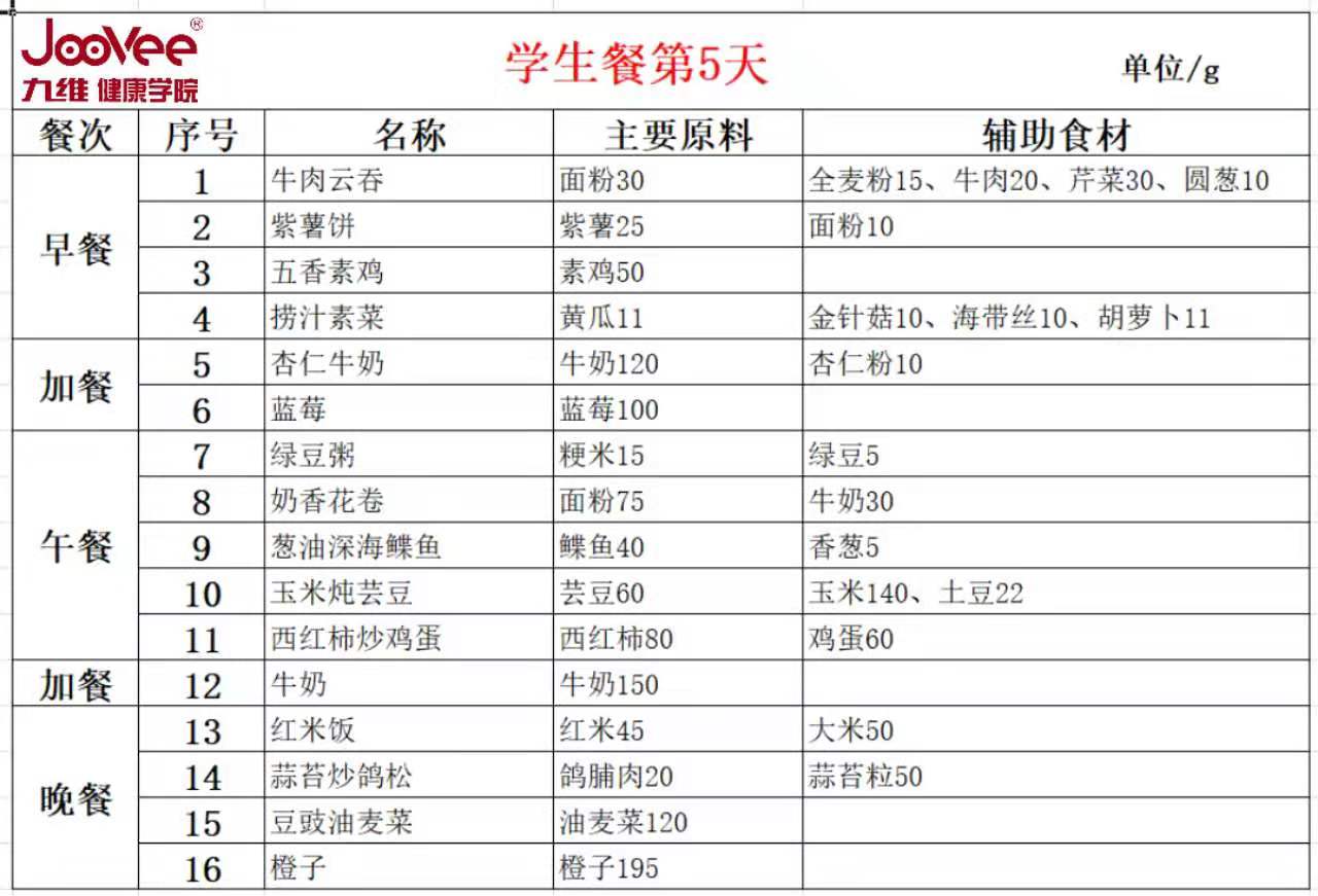 #春分# 学生餐一周食谱