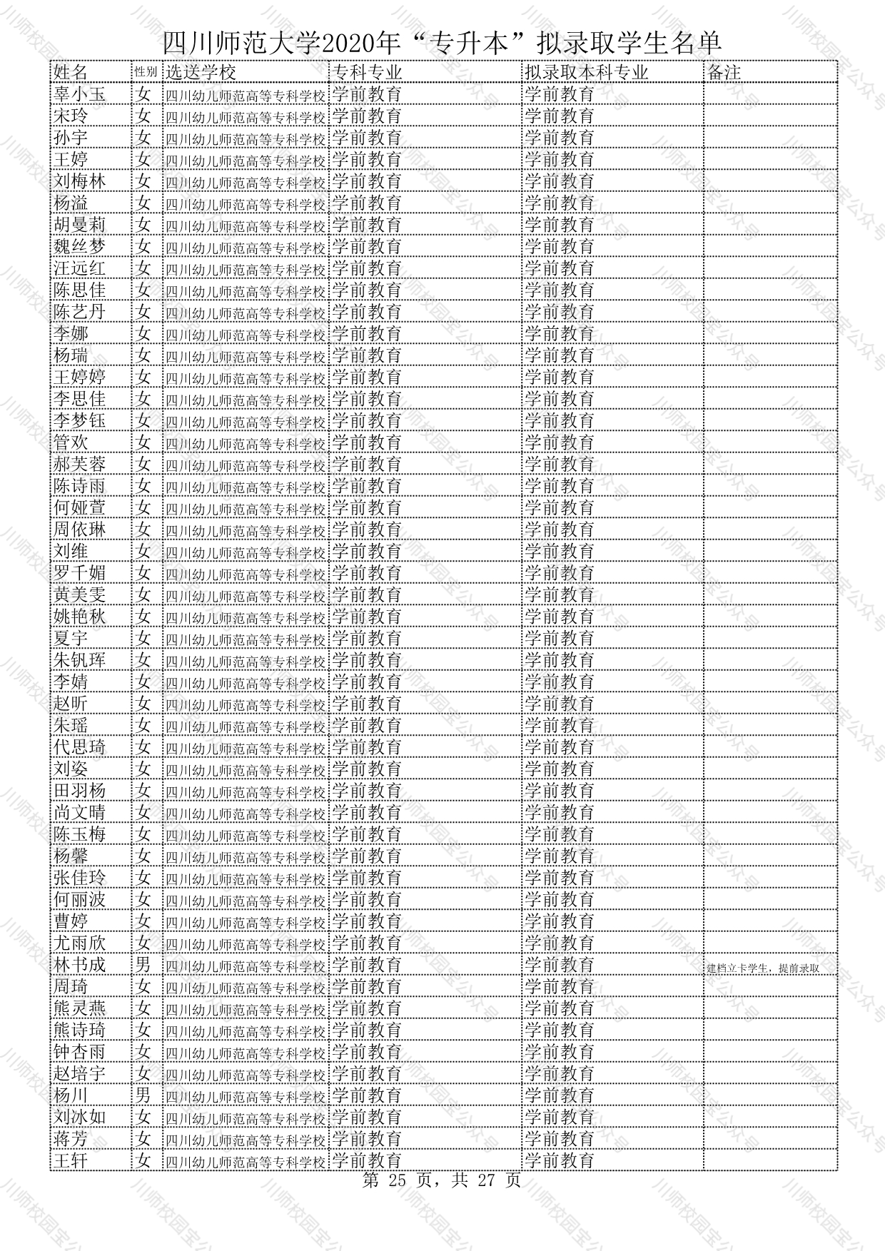 四川师范大学2020年“专升本”拟录取学生名单公示