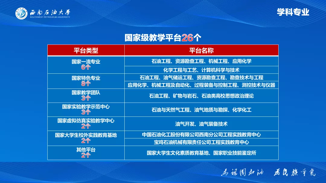 四川省考生注意：西南石油大学2020年在川招生计划及往年录取情况