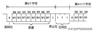 串口通讯的起始，数据，停止位都是怎么分配的？一篇文章讲清楚了