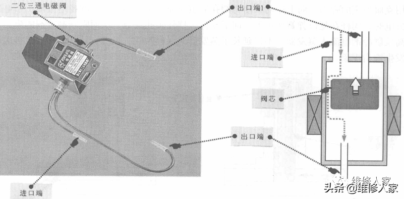 冰箱电磁阀原理（冰箱电磁阀的结构和工作原理解释）