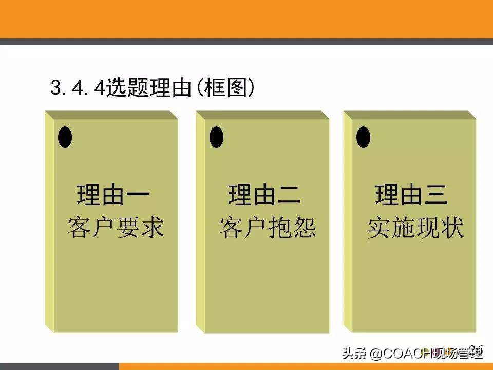 现场管理（QCC)-QCC品管圈活动步骤及培训教材（97页）