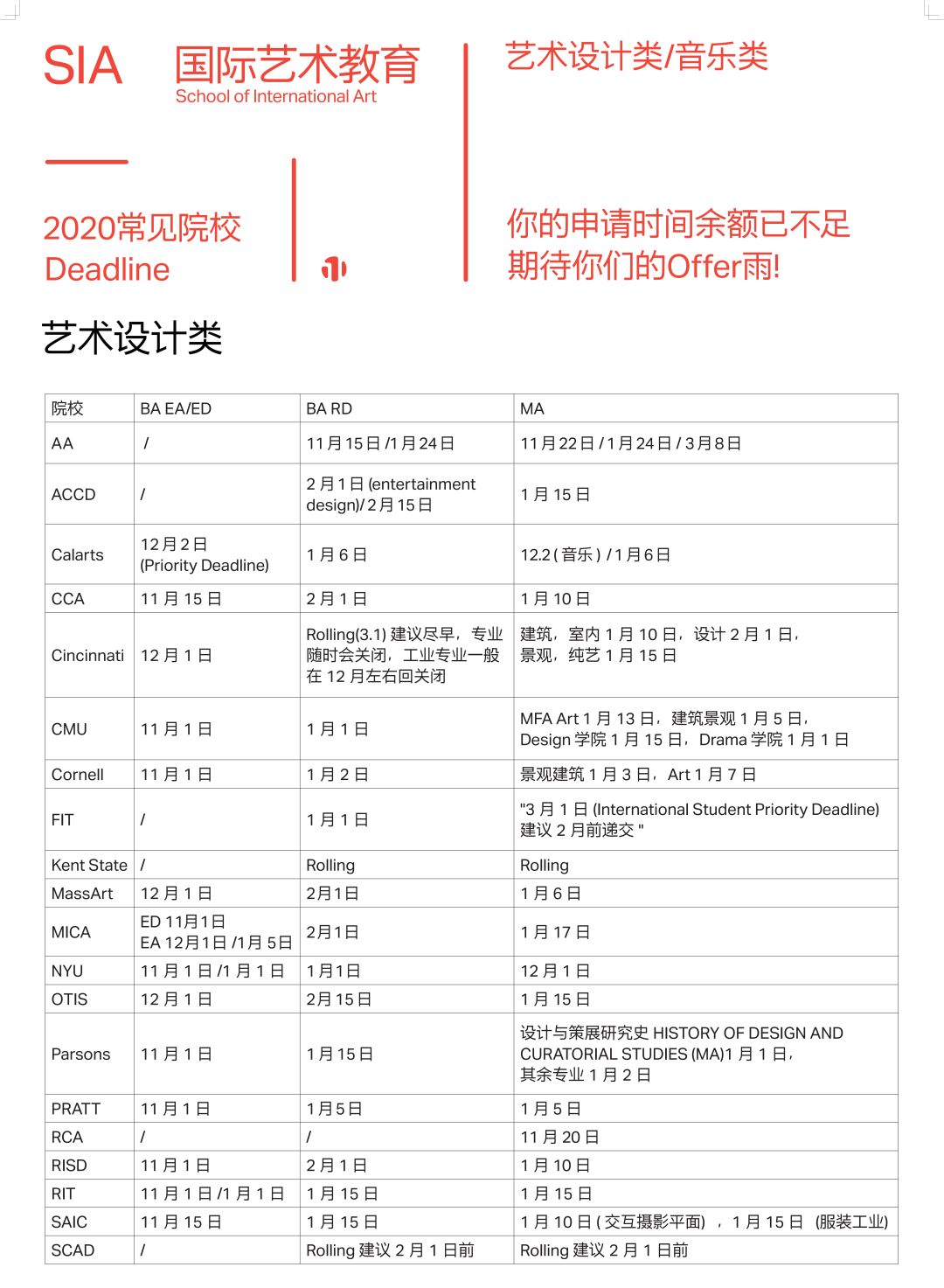 接住！挽救“秃头”Deadline的最强留学干货来了