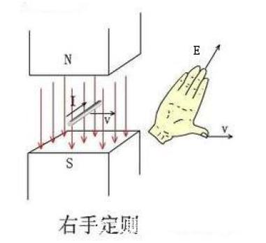最全无刷电机干货，一文带你了解控制原理
