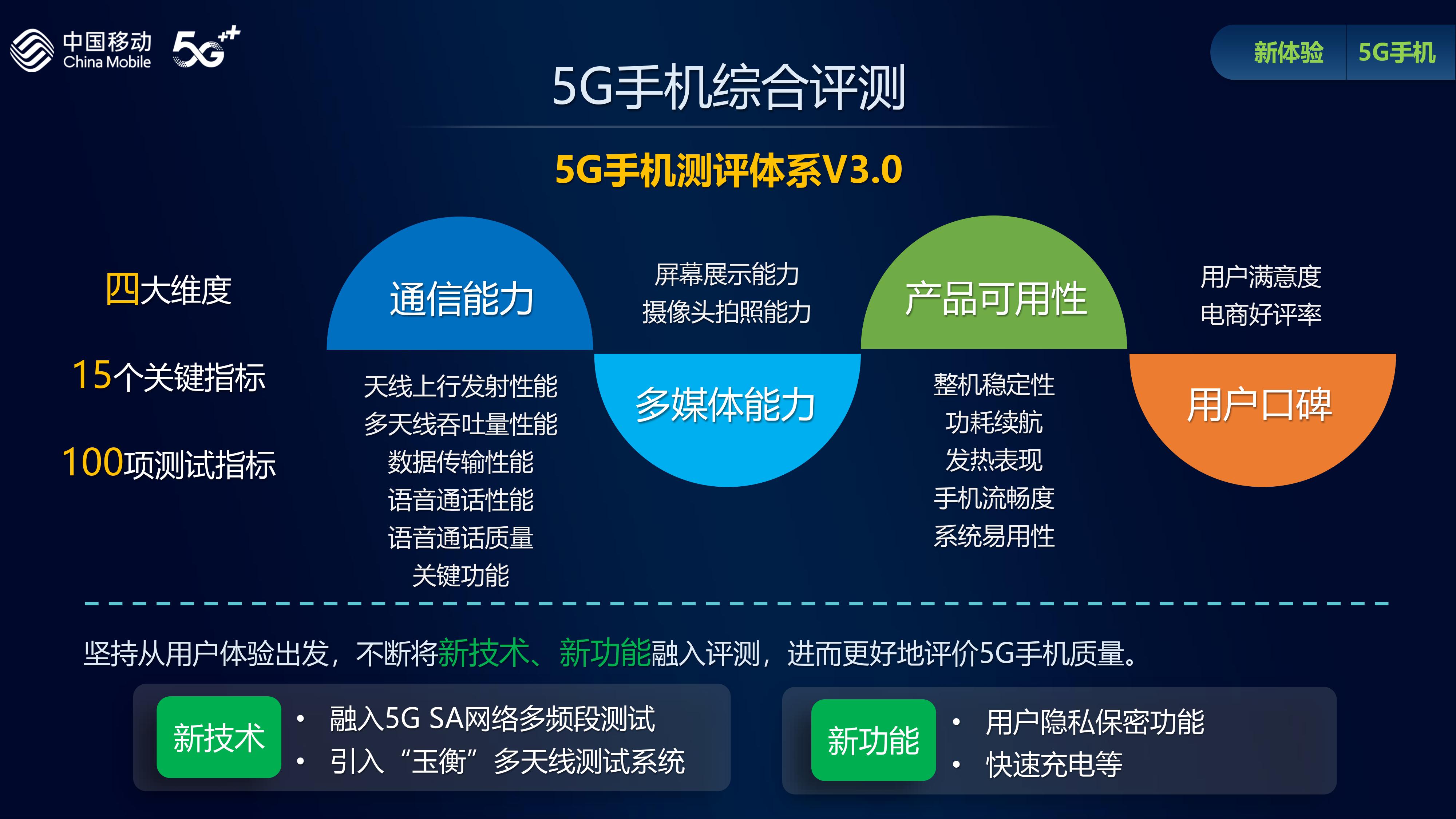 5G手机综合评测TOP排行榜：三星问鼎最强高端