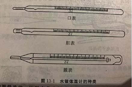 水银温度计腋下几分钟(临床常用的这个东西，您真的了解吗？)