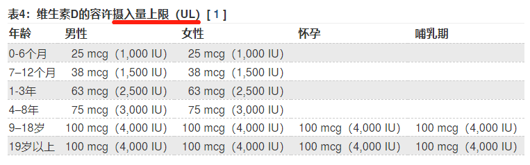 当心越补越错！宝宝体内真正欠缺的，是维生素D