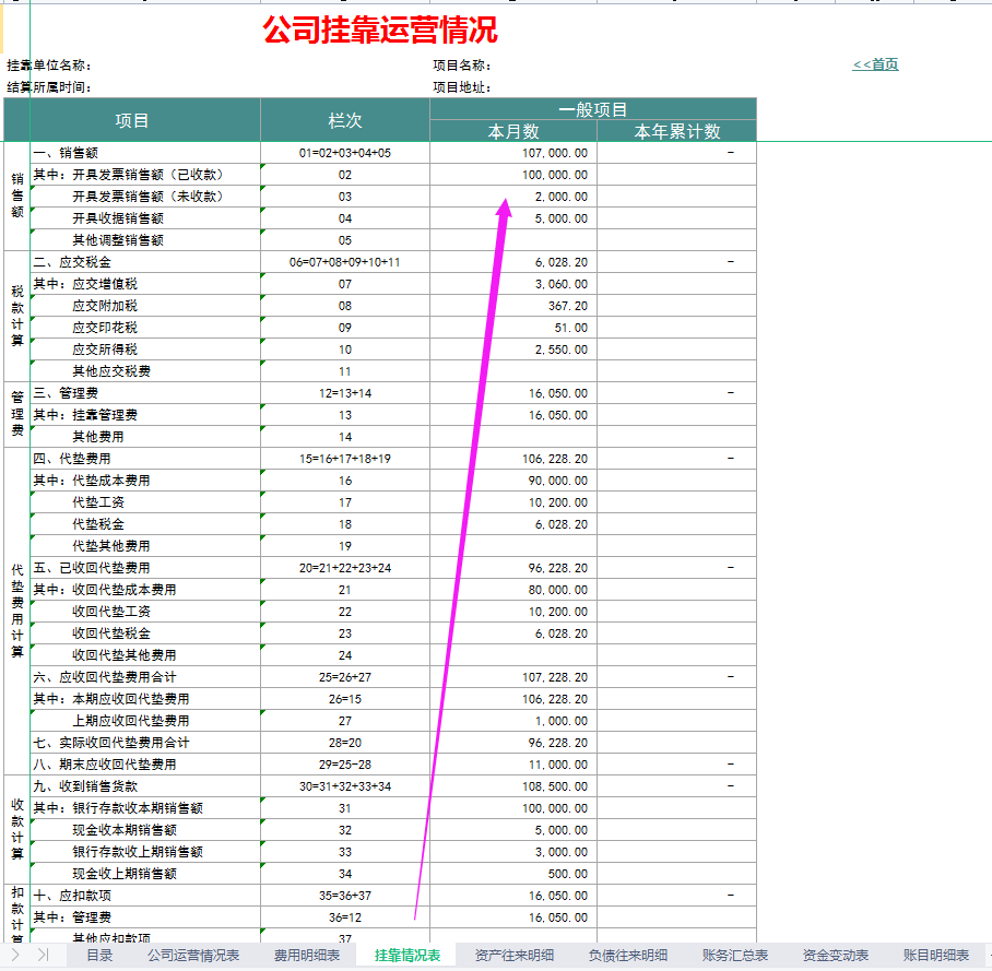 财务不能不会的内部账处理，老板看了秒懂！用这8套表合法又合规