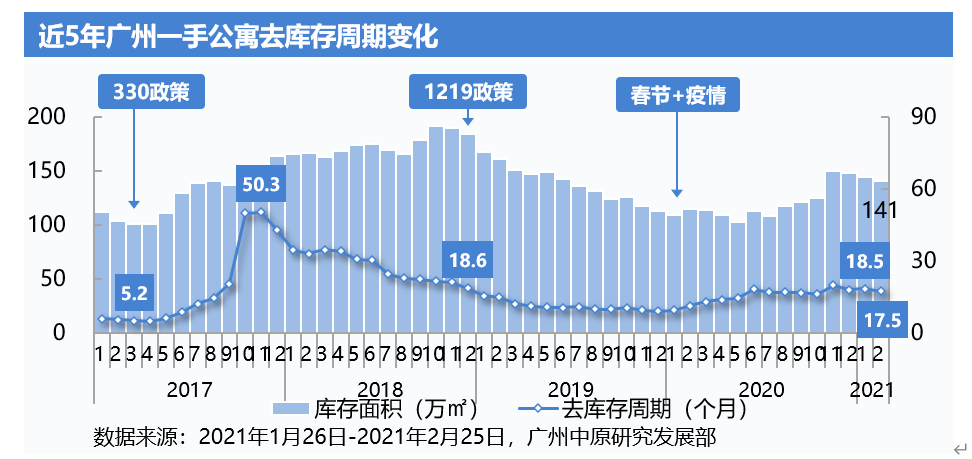 公寓贷款收紧？广州7家能贷，有银行仅接受市六区