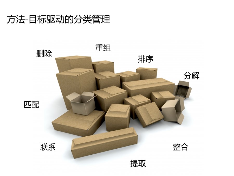个人知识管理培训总结和分享