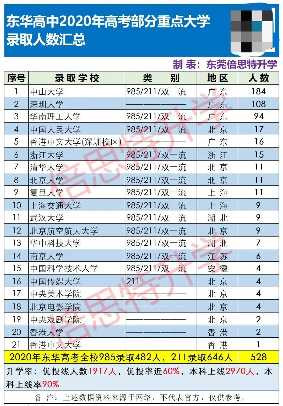 “上帝视角”揭秘“神校”东华的前世今生……