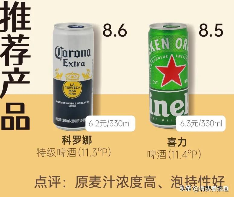 12款啤酒测试:雪花、嘉士伯排名垫底,有2款表现让人意外