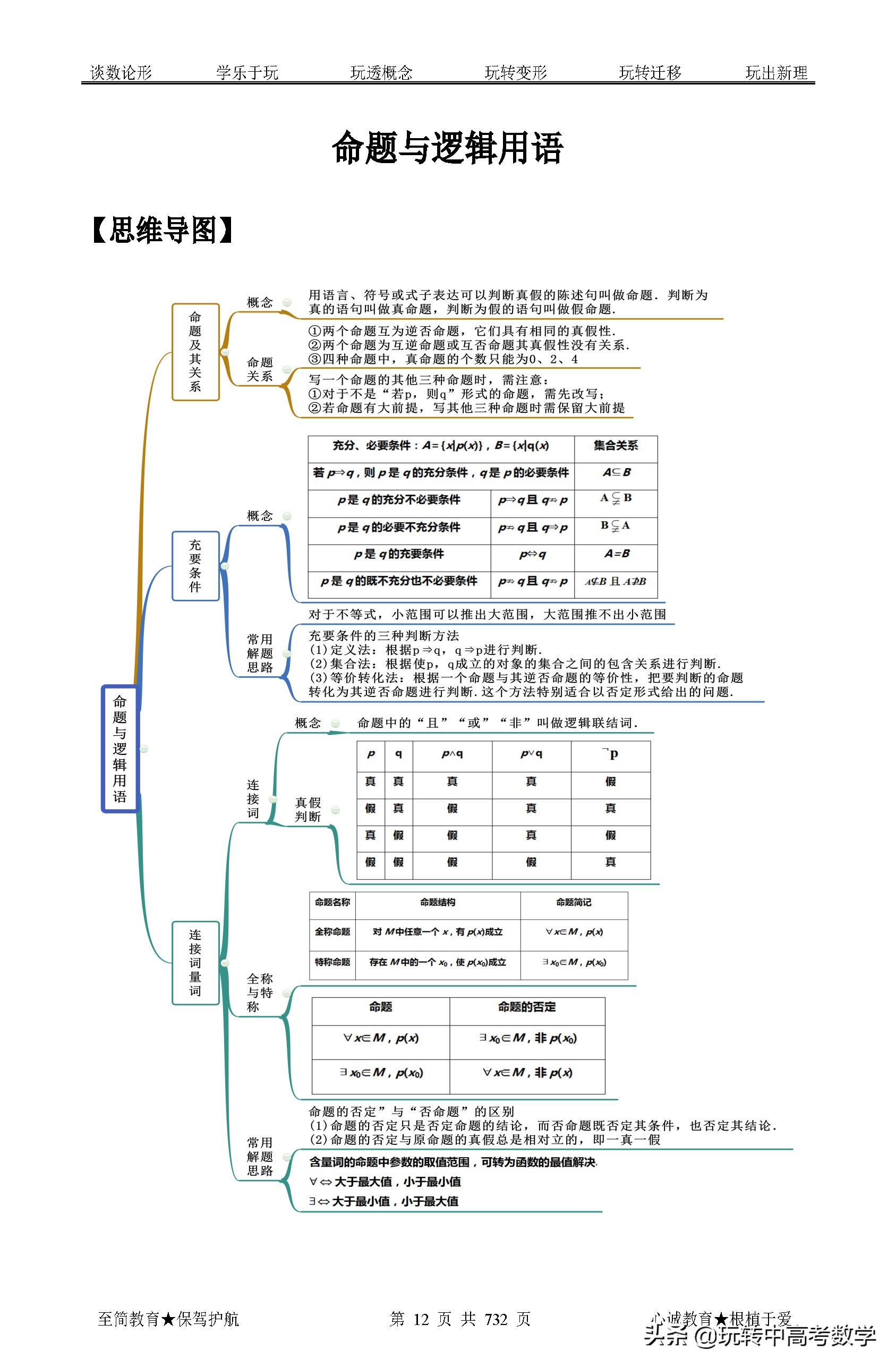 2021年02期：2022年高考数学题型全归纳突破