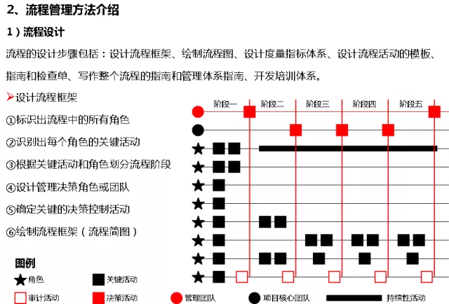 华为的流程管理系统（附关键流程图）