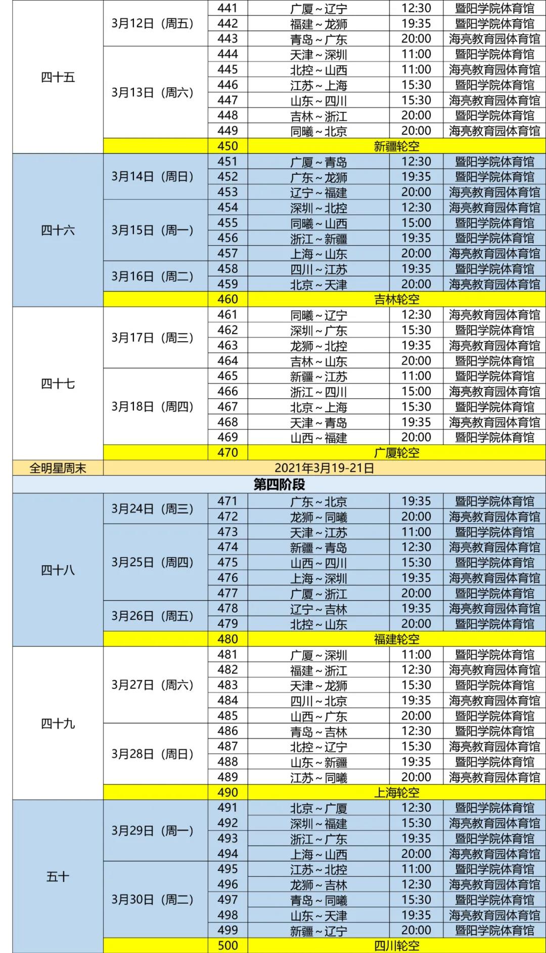 cBA男篮赛程表(CBA赛程出炉：半、总决赛恢复主客场3局2胜 最晚五一结束)