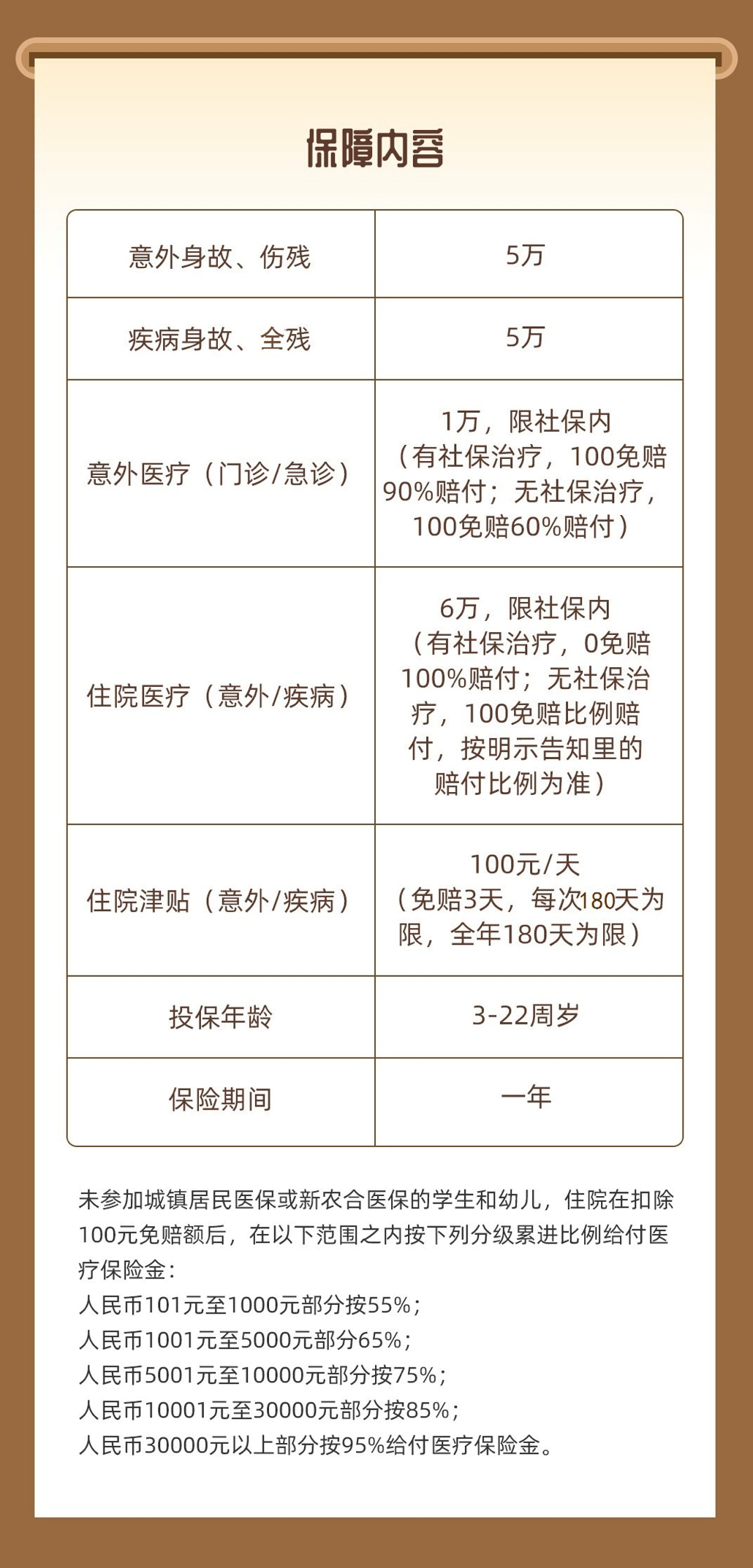 熊孩子保险不能少，三款高性价比学平险推荐