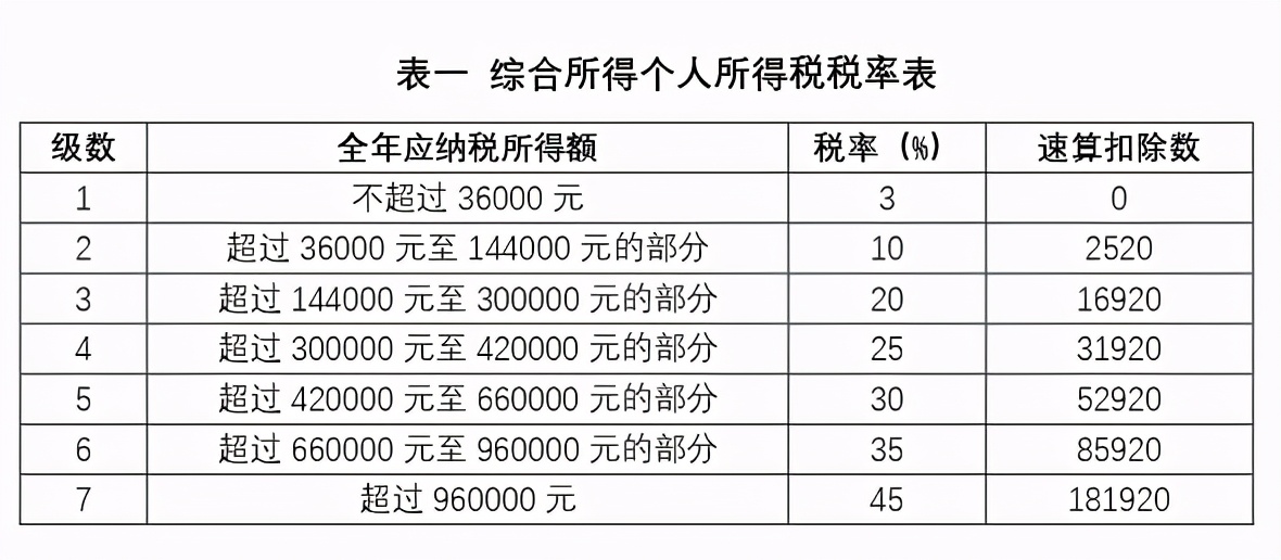 企業為員工個人承擔的社保費用、個稅款，會計這樣處理太聰明了