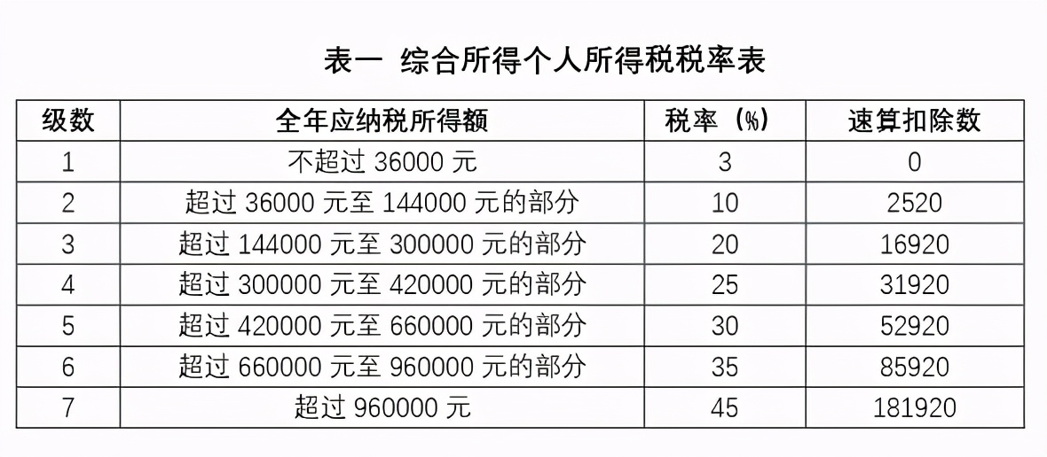 企业为员工个人承担的社保费用、个税款，会计这样处理太聪明了