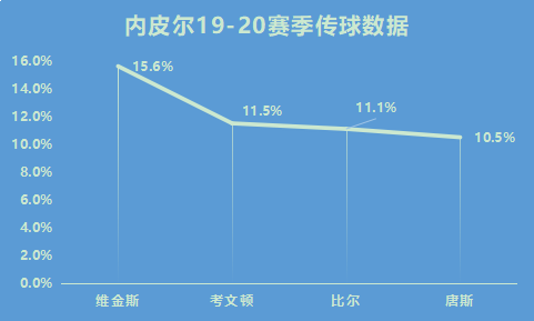 沙巴兹 内皮尔(詹姆斯钦点的新秀，什么是沙巴兹-内皮尔前进路上的阻碍？)