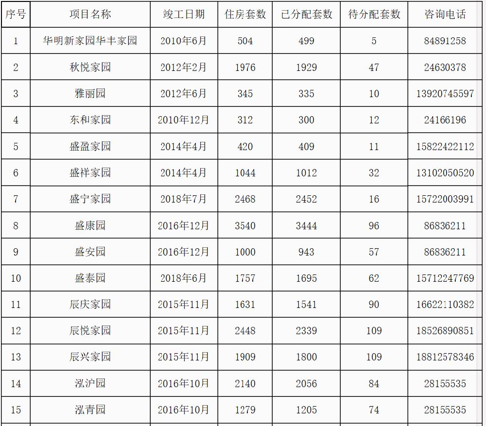 超详细！天津公租房如何申请？不想错过的赶紧来看