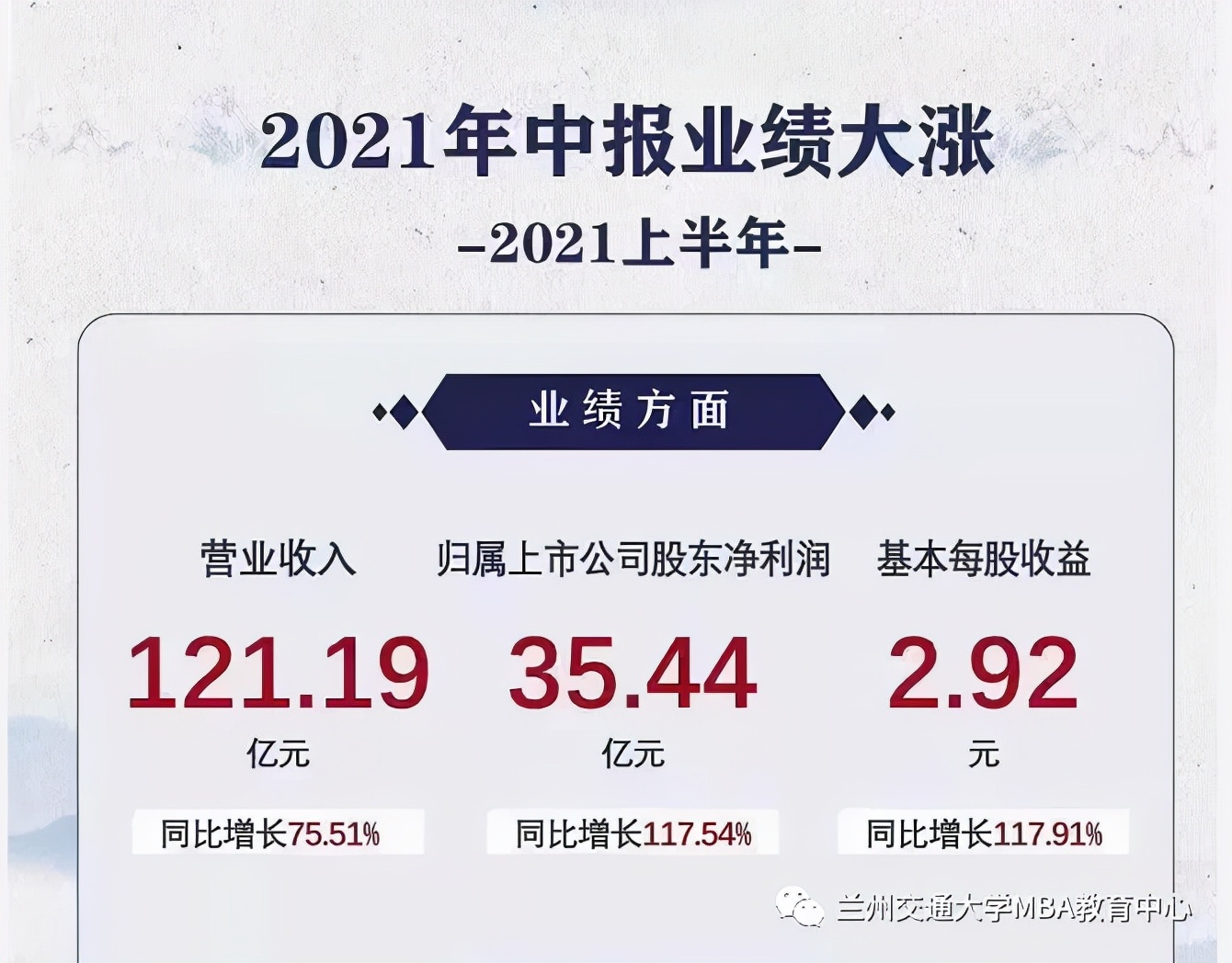 兰州交通大学2020级MBA山西产教融合组走进汾酒集团