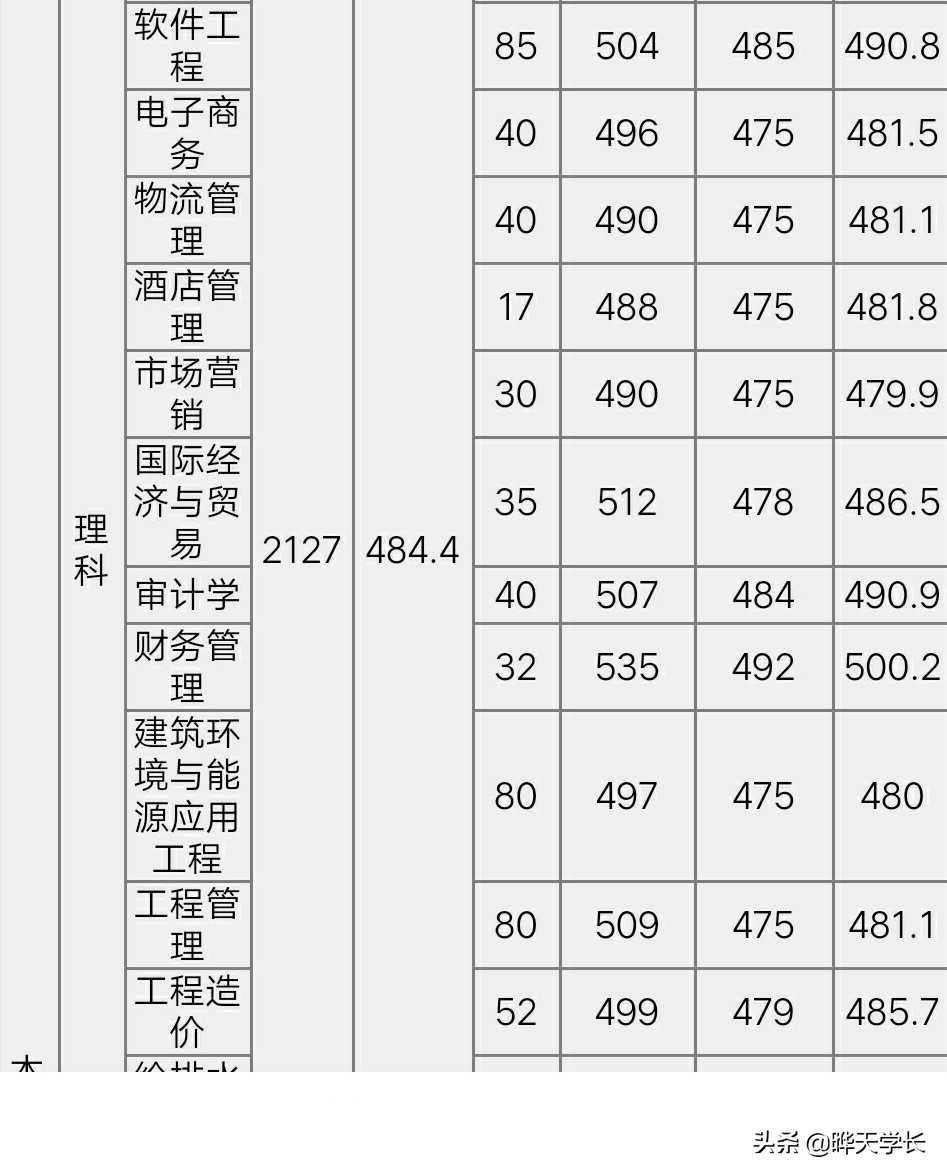 2020河北高考有意报考唐山学院的考生看过来