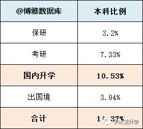碉堡了！广东工业大学被列美国制裁“实体清单”唯一双非大学
