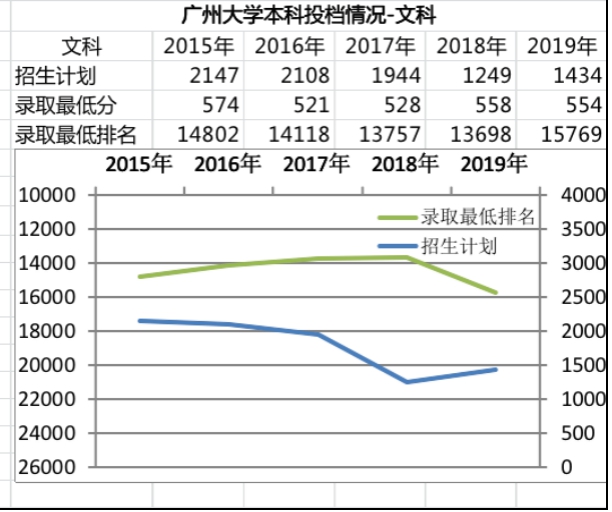 广州大学在哪个区（私藏院校）