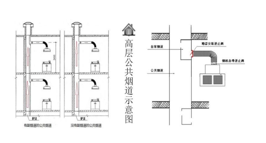 吸力大、不碰头还易清洗？美的变频烟机JV703使用分享