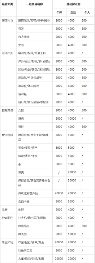 抖音橱窗与小店能同时开通吗？开通的流程跟条件是什么？