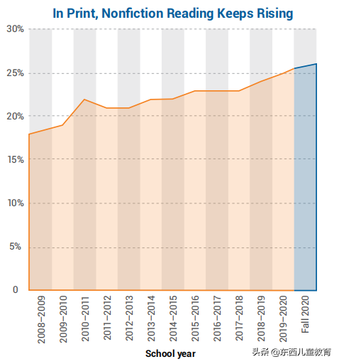 大数据告诉你，美国小学生都在读些什么，给娃选英文书一定要参考