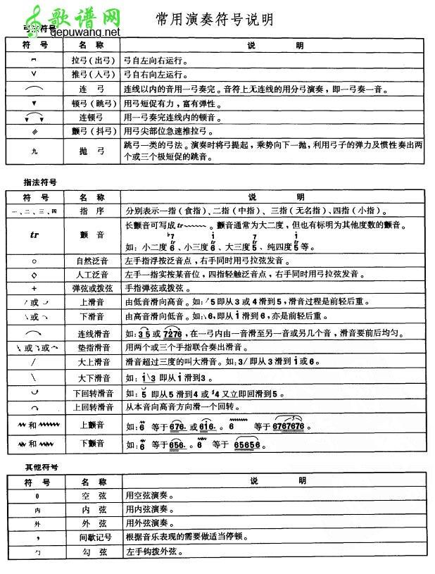 简谱12个基本符号简谱12个基本符号零基础学习