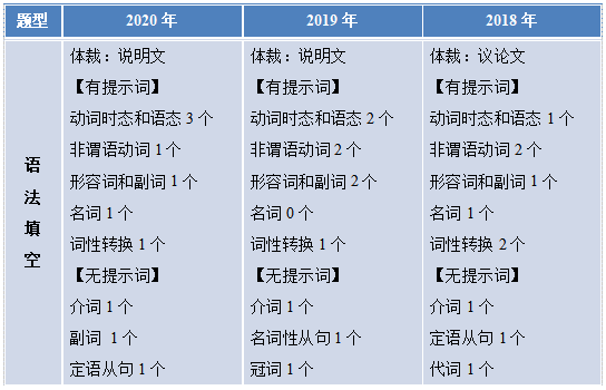 全国I卷英语试题附答案+出题思路分析
