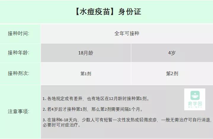 吐血整理！二类疫苗打哪些？啥时打？啥时不能打？答案都在这里