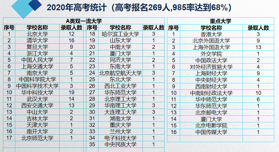 一年30多名学生考入清北，这五点带你了解武汉外国语学校