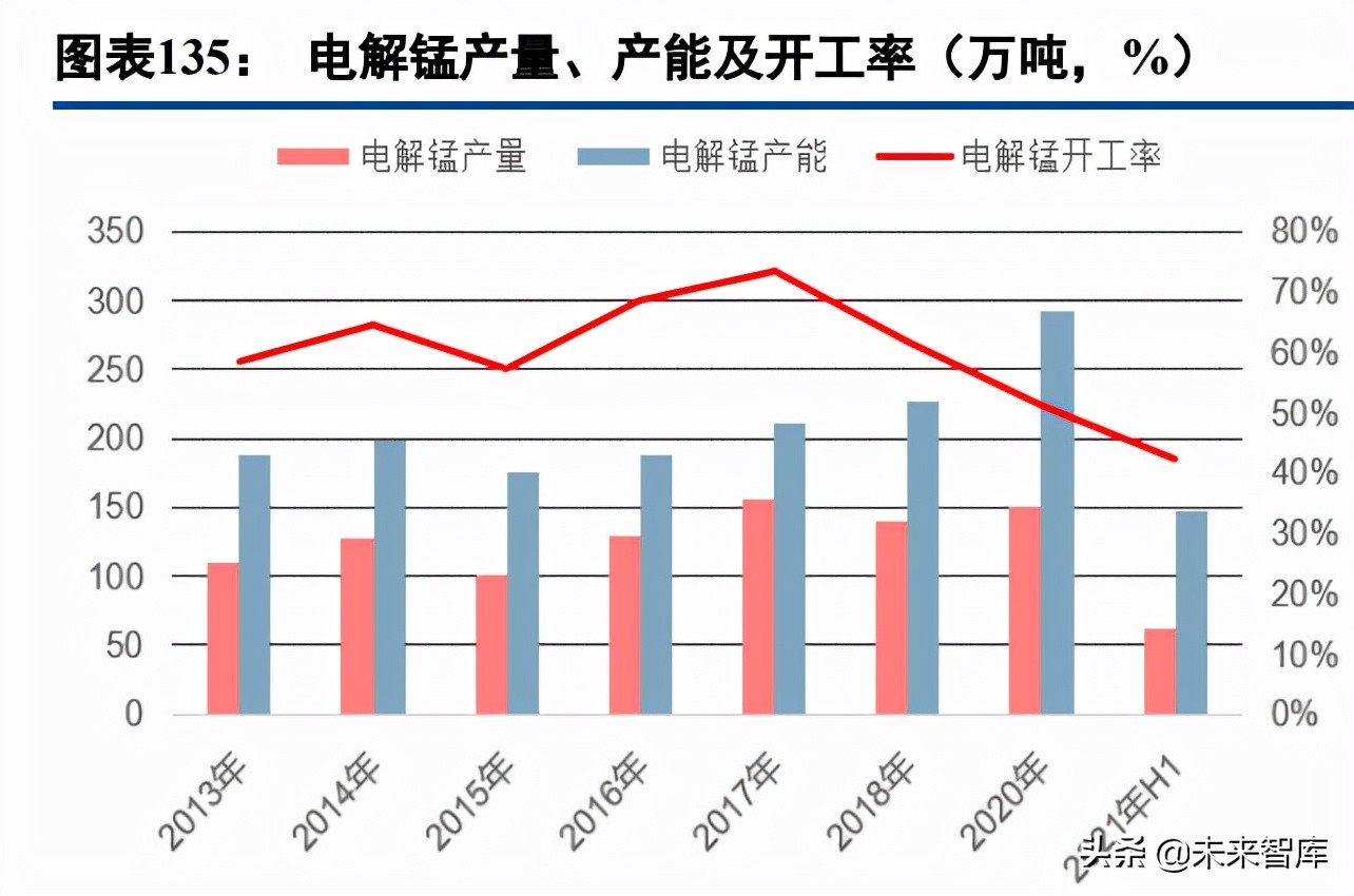 有色金属行业97页深度报告：锂镍锰景气持续，再生铝迎来机遇